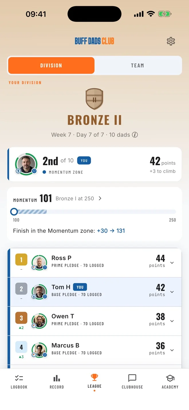 The weekly race board