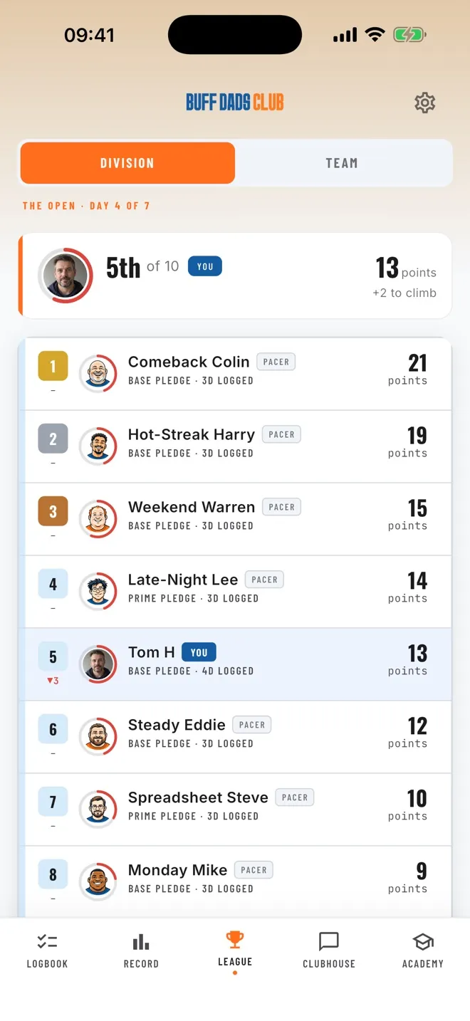 The Buff Dads Open board on day four: a dad in 5th of 10, racing nine pacers marked PACER.